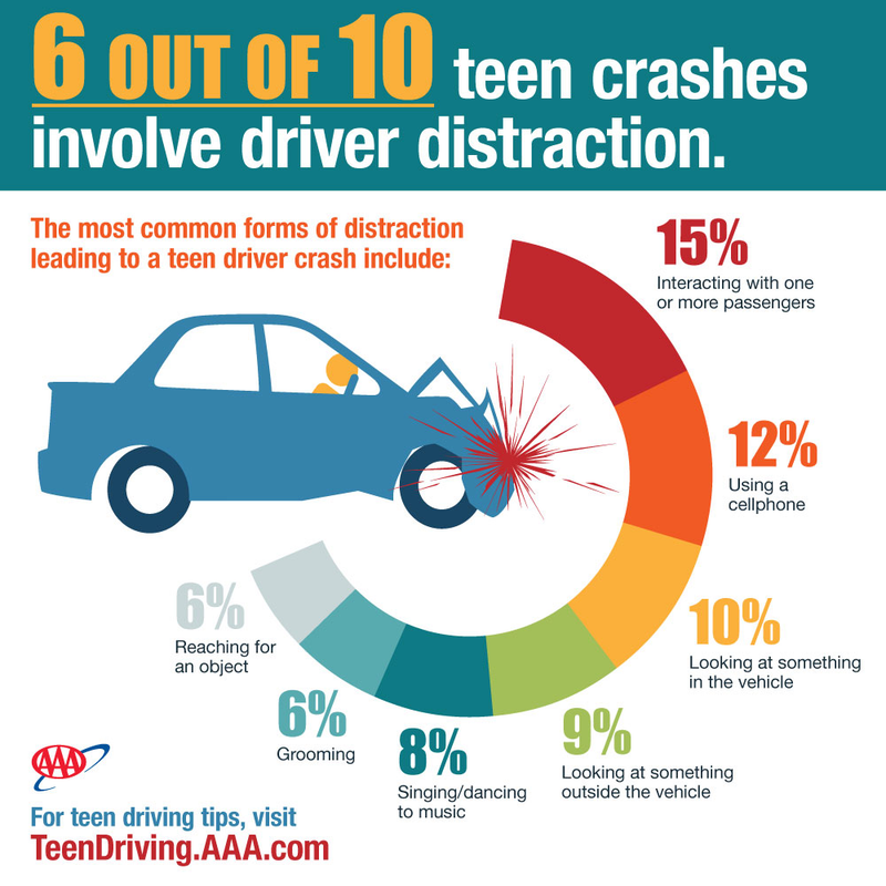 Illustration for article titled Terrifying video shows just how distracted teens can be when they drive
